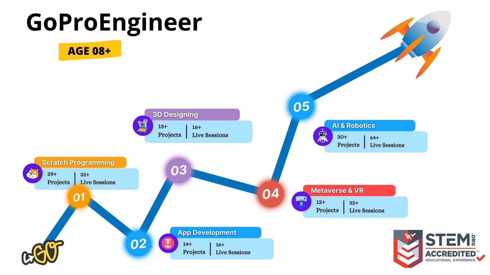 Online 1:1 Coding Classes for Kids | Buy Online Coding course for kids